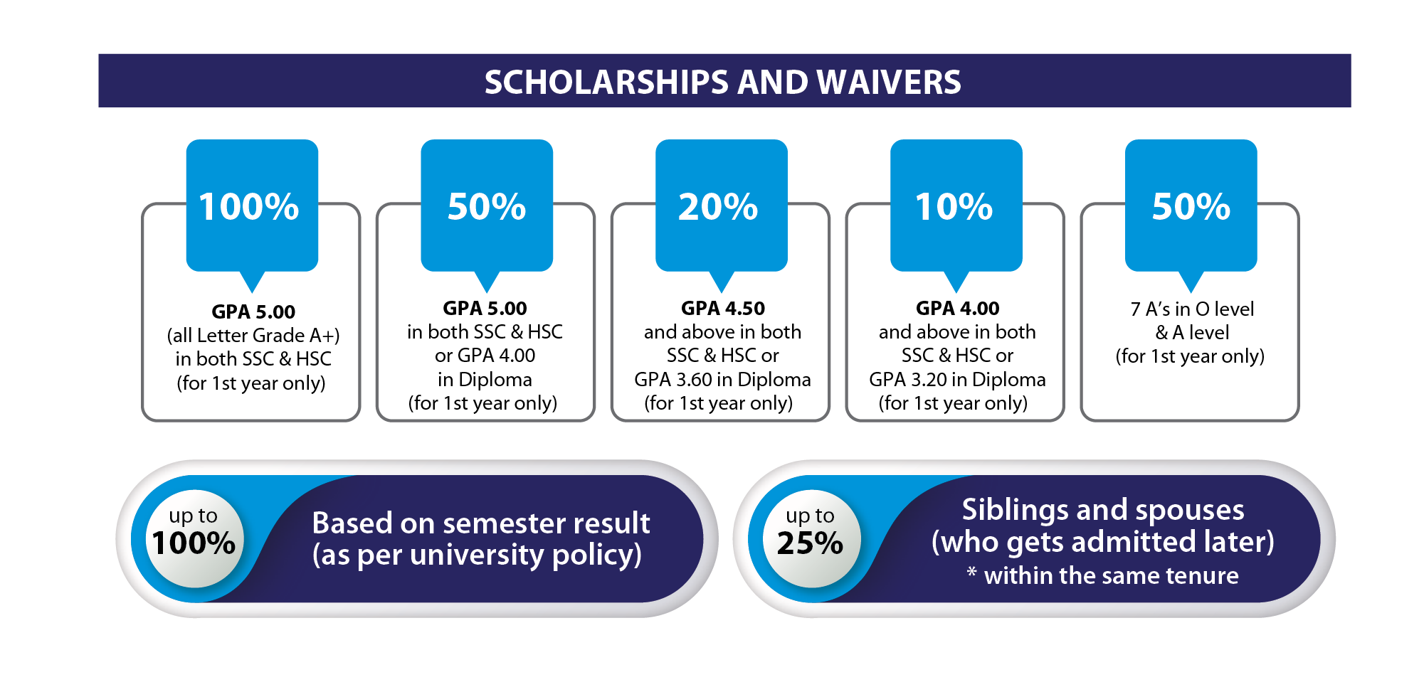 Undergraduate Scholarship & Waiver